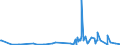 KN 03036400 /Exporte /Einheit = Preise (Euro/Tonne) /Partnerland: Norwegen /Meldeland: Eur27_2020 /03036400:Schellfisch `melanogrammus Aeglefinus`, Gefroren