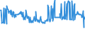 KN 03036400 /Exporte /Einheit = Preise (Euro/Tonne) /Partnerland: Schweden /Meldeland: Eur27_2020 /03036400:Schellfisch `melanogrammus Aeglefinus`, Gefroren