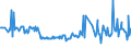 KN 03036400 /Exporte /Einheit = Preise (Euro/Tonne) /Partnerland: Finnland /Meldeland: Eur27_2020 /03036400:Schellfisch `melanogrammus Aeglefinus`, Gefroren