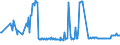 KN 03036400 /Exporte /Einheit = Preise (Euro/Tonne) /Partnerland: Oesterreich /Meldeland: Eur27_2020 /03036400:Schellfisch `melanogrammus Aeglefinus`, Gefroren