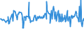 KN 03036400 /Exporte /Einheit = Preise (Euro/Tonne) /Partnerland: Polen /Meldeland: Eur27_2020 /03036400:Schellfisch `melanogrammus Aeglefinus`, Gefroren