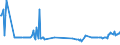 KN 03036400 /Exporte /Einheit = Preise (Euro/Tonne) /Partnerland: Ungarn /Meldeland: Eur27_2020 /03036400:Schellfisch `melanogrammus Aeglefinus`, Gefroren