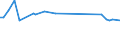 KN 03036400 /Exporte /Einheit = Preise (Euro/Tonne) /Partnerland: Bosn.-herzegowina /Meldeland: Europäische Union /03036400:Schellfisch `melanogrammus Aeglefinus`, Gefroren