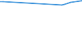 KN 03036400 /Exporte /Einheit = Preise (Euro/Tonne) /Partnerland: Elfenbeink. /Meldeland: Eur27_2020 /03036400:Schellfisch `melanogrammus Aeglefinus`, Gefroren