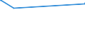 KN 03036400 /Exporte /Einheit = Preise (Euro/Tonne) /Partnerland: Ghana /Meldeland: Eur27_2020 /03036400:Schellfisch `melanogrammus Aeglefinus`, Gefroren