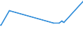 KN 03036400 /Exporte /Einheit = Preise (Euro/Tonne) /Partnerland: Kanada /Meldeland: Eur27_2020 /03036400:Schellfisch `melanogrammus Aeglefinus`, Gefroren