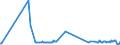 KN 03036400 /Exporte /Einheit = Preise (Euro/Tonne) /Partnerland: Zypern /Meldeland: Eur27_2020 /03036400:Schellfisch `melanogrammus Aeglefinus`, Gefroren