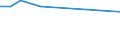 KN 03036400 /Exporte /Einheit = Preise (Euro/Tonne) /Partnerland: Indonesien /Meldeland: Eur27_2020 /03036400:Schellfisch `melanogrammus Aeglefinus`, Gefroren