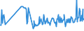 CN 03036500 /Exports /Unit = Prices (Euro/ton) /Partner: Portugal /Reporter: Eur27_2020 /03036500:Frozen Coalfish `pollachius Virens`