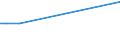 KN 03036500 /Exporte /Einheit = Preise (Euro/Tonne) /Partnerland: Ver.koenigreich(Ohne Nordirland) /Meldeland: Eur27_2020 /03036500:Köhler `pollachius Virens`, Gefroren