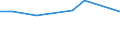 KN 03036500 /Exporte /Einheit = Preise (Euro/Tonne) /Partnerland: Geheime Intra /Meldeland: Europäische Union /03036500:Köhler `pollachius Virens`, Gefroren