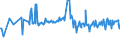 KN 03036611 /Exporte /Einheit = Preise (Euro/Tonne) /Partnerland: Schweden /Meldeland: Eur27_2020 /03036611:Kap-hecht `merluccius Capensis` und Tiefenwasser-kapseehecht `merluccius Paradoxus`, Gefroren