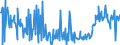 CN 03036612 /Exports /Unit = Prices (Euro/ton) /Partner: Germany /Reporter: Eur27_2020 /03036612:Frozen Argentine Hake `southwest Atlantic Hake` `merluccius Hubbsi`