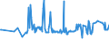 KN 03036613 /Exporte /Einheit = Preise (Euro/Tonne) /Partnerland: Ver.koenigreich /Meldeland: Eur27_2020 /03036613:Südlicher Seehecht `merluccius Australis`, Gefroren