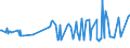 KN 03036613 /Exporte /Einheit = Preise (Euro/Tonne) /Partnerland: Griechenland /Meldeland: Eur27_2020 /03036613:Südlicher Seehecht `merluccius Australis`, Gefroren