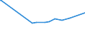 KN 03036613 /Exporte /Einheit = Preise (Euro/Tonne) /Partnerland: Aequat.guin. /Meldeland: Eur27_2020 /03036613:Südlicher Seehecht `merluccius Australis`, Gefroren