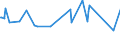 KN 03036613 /Exporte /Einheit = Preise (Euro/Tonne) /Partnerland: Kanada /Meldeland: Eur27_2020 /03036613:Südlicher Seehecht `merluccius Australis`, Gefroren