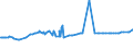 KN 03036613 /Exporte /Einheit = Preise (Euro/Tonne) /Partnerland: Dominikan.r. /Meldeland: Eur27_2020 /03036613:Südlicher Seehecht `merluccius Australis`, Gefroren