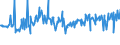 KN 03036613 /Exporte /Einheit = Preise (Euro/Tonne) /Partnerland: Extra-eur /Meldeland: Eur27_2020 /03036613:Südlicher Seehecht `merluccius Australis`, Gefroren