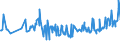 KN 03036619 /Exporte /Einheit = Preise (Euro/Tonne) /Partnerland: Irland /Meldeland: Eur27_2020 /03036619:Seehechte `merluccius-arten`, Gefroren (Ausg. Kap-hecht, Tiefenwasser-kapseehecht, Patagonischer Seehecht und Südlicher Seehecht)