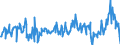 KN 03036619 /Exporte /Einheit = Preise (Euro/Tonne) /Partnerland: Portugal /Meldeland: Eur27_2020 /03036619:Seehechte `merluccius-arten`, Gefroren (Ausg. Kap-hecht, Tiefenwasser-kapseehecht, Patagonischer Seehecht und Südlicher Seehecht)