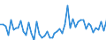 KN 03036619 /Exporte /Einheit = Preise (Euro/Tonne) /Partnerland: Ver.koenigreich(Ohne Nordirland) /Meldeland: Eur27_2020 /03036619:Seehechte `merluccius-arten`, Gefroren (Ausg. Kap-hecht, Tiefenwasser-kapseehecht, Patagonischer Seehecht und Südlicher Seehecht)