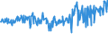 KN 03036619 /Exporte /Einheit = Preise (Euro/Tonne) /Partnerland: Andorra /Meldeland: Eur27_2020 /03036619:Seehechte `merluccius-arten`, Gefroren (Ausg. Kap-hecht, Tiefenwasser-kapseehecht, Patagonischer Seehecht und Südlicher Seehecht)