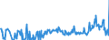 KN 03036619 /Exporte /Einheit = Preise (Euro/Tonne) /Partnerland: Litauen /Meldeland: Eur27_2020 /03036619:Seehechte `merluccius-arten`, Gefroren (Ausg. Kap-hecht, Tiefenwasser-kapseehecht, Patagonischer Seehecht und Südlicher Seehecht)