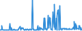 KN 03036619 /Exporte /Einheit = Preise (Euro/Tonne) /Partnerland: Polen /Meldeland: Eur27_2020 /03036619:Seehechte `merluccius-arten`, Gefroren (Ausg. Kap-hecht, Tiefenwasser-kapseehecht, Patagonischer Seehecht und Südlicher Seehecht)