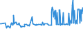 KN 03036619 /Exporte /Einheit = Preise (Euro/Tonne) /Partnerland: Moldau /Meldeland: Eur27_2020 /03036619:Seehechte `merluccius-arten`, Gefroren (Ausg. Kap-hecht, Tiefenwasser-kapseehecht, Patagonischer Seehecht und Südlicher Seehecht)