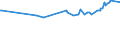 CN 03036619 /Exports /Unit = Prices (Euro/ton) /Partner: Georgia /Reporter: Eur27_2020 /03036619:Frozen Hake `merluccius Spp.` (Excl. Cape Hake, Deepwater Hake, Argentine Hake and Southern Hake)