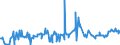 KN 03036619 /Exporte /Einheit = Preise (Euro/Tonne) /Partnerland: Slowenien /Meldeland: Eur27_2020 /03036619:Seehechte `merluccius-arten`, Gefroren (Ausg. Kap-hecht, Tiefenwasser-kapseehecht, Patagonischer Seehecht und Südlicher Seehecht)