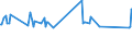 KN 03036619 /Exporte /Einheit = Preise (Euro/Tonne) /Partnerland: Bosn.-herzegowina /Meldeland: Eur27_2020 /03036619:Seehechte `merluccius-arten`, Gefroren (Ausg. Kap-hecht, Tiefenwasser-kapseehecht, Patagonischer Seehecht und Südlicher Seehecht)