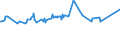 KN 03036619 /Exporte /Einheit = Preise (Euro/Tonne) /Partnerland: Serbien /Meldeland: Eur27_2020 /03036619:Seehechte `merluccius-arten`, Gefroren (Ausg. Kap-hecht, Tiefenwasser-kapseehecht, Patagonischer Seehecht und Südlicher Seehecht)