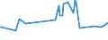 KN 03036619 /Exporte /Einheit = Preise (Euro/Tonne) /Partnerland: Ghana /Meldeland: Eur27_2020 /03036619:Seehechte `merluccius-arten`, Gefroren (Ausg. Kap-hecht, Tiefenwasser-kapseehecht, Patagonischer Seehecht und Südlicher Seehecht)