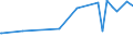 KN 03036619 /Exporte /Einheit = Preise (Euro/Tonne) /Partnerland: Aequat.guin. /Meldeland: Eur27_2020 /03036619:Seehechte `merluccius-arten`, Gefroren (Ausg. Kap-hecht, Tiefenwasser-kapseehecht, Patagonischer Seehecht und Südlicher Seehecht)