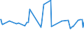 KN 03036619 /Exporte /Einheit = Preise (Euro/Tonne) /Partnerland: Dominikan.r. /Meldeland: Eur27_2020 /03036619:Seehechte `merluccius-arten`, Gefroren (Ausg. Kap-hecht, Tiefenwasser-kapseehecht, Patagonischer Seehecht und Südlicher Seehecht)