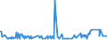 KN 03036690 /Exporte /Einheit = Preise (Euro/Tonne) /Partnerland: Deutschland /Meldeland: Eur27_2020 /03036690:Seehechte `urophycis-arten`, Gefroren