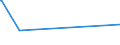 KN 03036690 /Exporte /Einheit = Preise (Euro/Tonne) /Partnerland: Daenemark /Meldeland: Europäische Union /03036690:Seehechte `urophycis-arten`, Gefroren