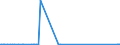 KN 03036690 /Exporte /Einheit = Preise (Euro/Tonne) /Partnerland: Griechenland /Meldeland: Europäische Union /03036690:Seehechte `urophycis-arten`, Gefroren