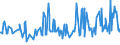 KN 03036690 /Exporte /Einheit = Preise (Euro/Tonne) /Partnerland: Spanien /Meldeland: Eur27_2020 /03036690:Seehechte `urophycis-arten`, Gefroren