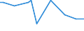 KN 03036690 /Exporte /Einheit = Preise (Euro/Tonne) /Partnerland: Ver.koenigreich(Ohne Nordirland) /Meldeland: Eur27_2020 /03036690:Seehechte `urophycis-arten`, Gefroren