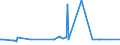 KN 03036690 /Exporte /Einheit = Preise (Euro/Tonne) /Partnerland: Luxemburg /Meldeland: Eur27_2020 /03036690:Seehechte `urophycis-arten`, Gefroren