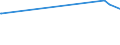 KN 03036690 /Exporte /Einheit = Preise (Euro/Tonne) /Partnerland: Norwegen /Meldeland: Eur27_2020 /03036690:Seehechte `urophycis-arten`, Gefroren