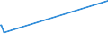 KN 03036690 /Exporte /Einheit = Preise (Euro/Tonne) /Partnerland: Finnland /Meldeland: Eur28 /03036690:Seehechte `urophycis-arten`, Gefroren