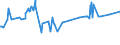 KN 03036690 /Exporte /Einheit = Preise (Euro/Tonne) /Partnerland: Schweiz /Meldeland: Eur27_2020 /03036690:Seehechte `urophycis-arten`, Gefroren