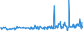 KN 03036690 /Exporte /Einheit = Preise (Euro/Tonne) /Partnerland: Andorra /Meldeland: Eur27_2020 /03036690:Seehechte `urophycis-arten`, Gefroren