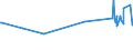 KN 03036690 /Exporte /Einheit = Preise (Euro/Tonne) /Partnerland: Polen /Meldeland: Eur27_2020 /03036690:Seehechte `urophycis-arten`, Gefroren