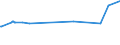 KN 03036690 /Exporte /Einheit = Preise (Euro/Tonne) /Partnerland: Rumaenien /Meldeland: Eur27_2020 /03036690:Seehechte `urophycis-arten`, Gefroren