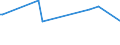 KN 03036690 /Exporte /Einheit = Preise (Euro/Tonne) /Partnerland: Moldau /Meldeland: Eur27_2020 /03036690:Seehechte `urophycis-arten`, Gefroren